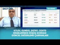KTLEV, GUNDG, DSTKF, OZATD Hisselerinde Fiyatın Yükselişi ve Geri Çekilmesi | İlk Seans